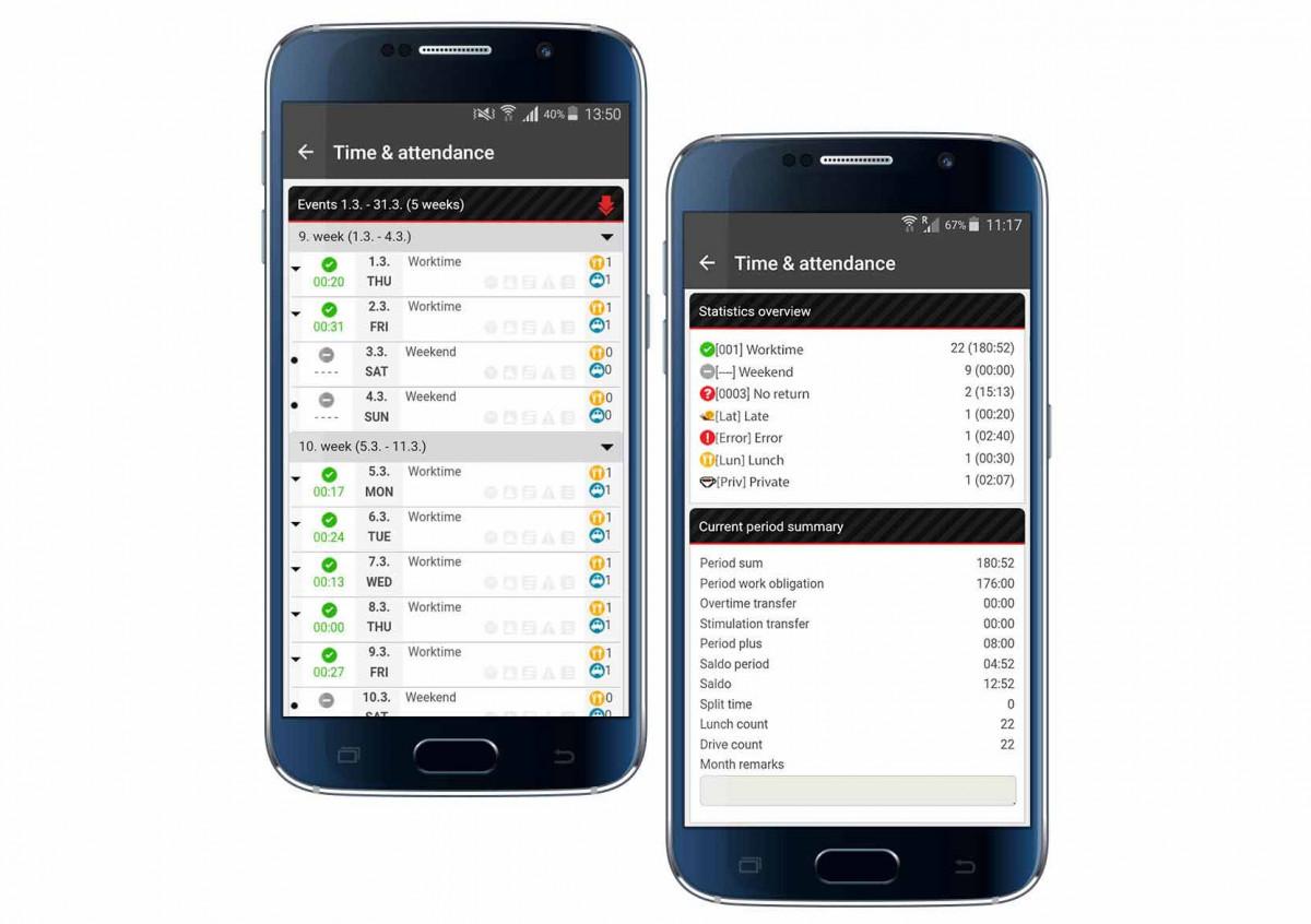 Codeks Mobility T&A Registration statistics