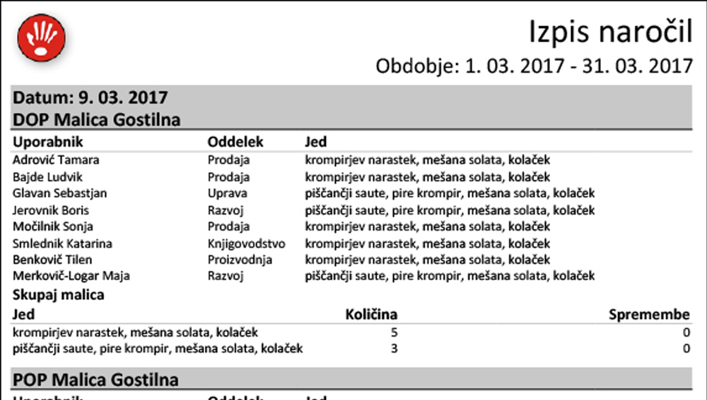 Codeks Lunch Poročilo