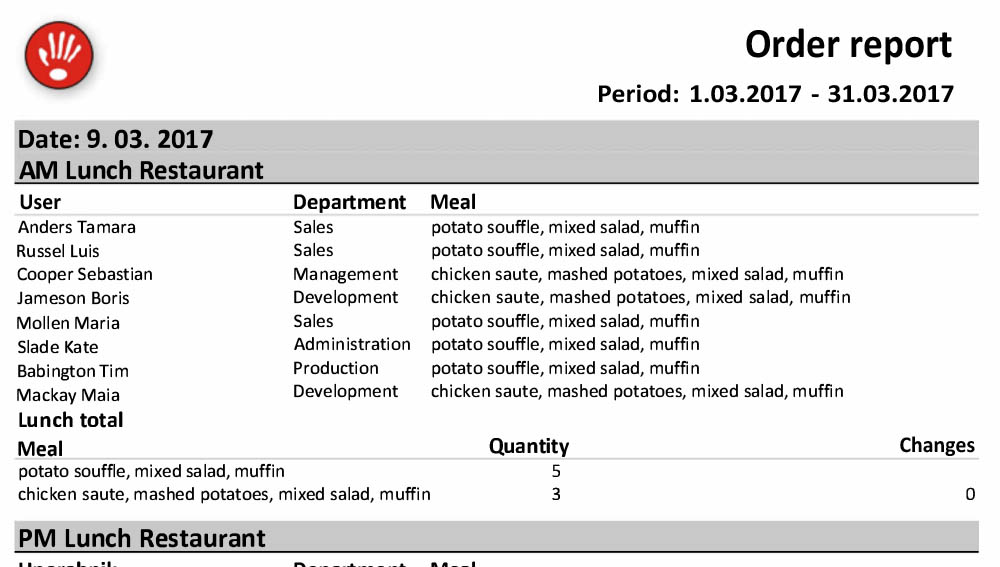 Codeks Lunch Report