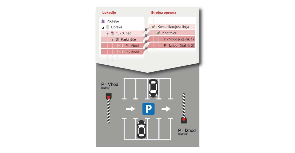 Codeks Parking - Nastavitev lokacij